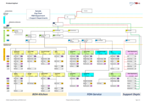 Org-Chart, FnB Department